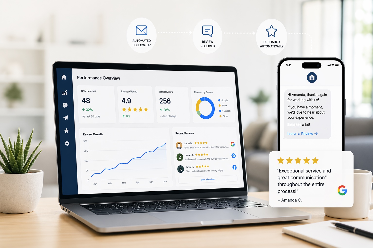 Performance Tracking
